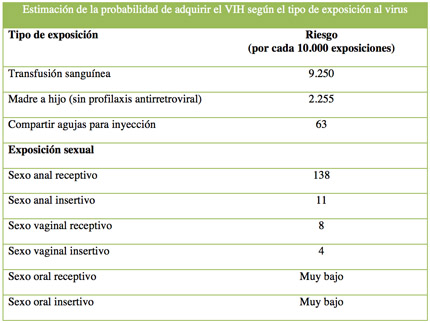 Tabla 1